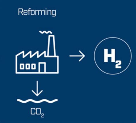 Blue Hydrogen Definition & Comments - 2B1stconsulting