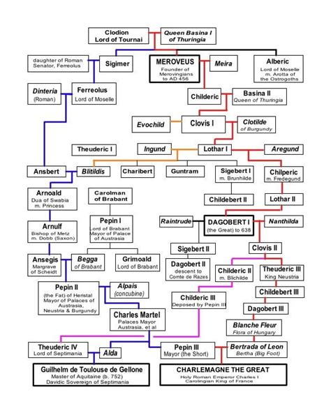 The Mother of All Family Trees.... Clodion & Basina's Tree ~ from Meroveus (Merovech) to ...