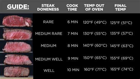 11 Common Steak Mistakes (And How To Fix Them) | How to cook steak ...