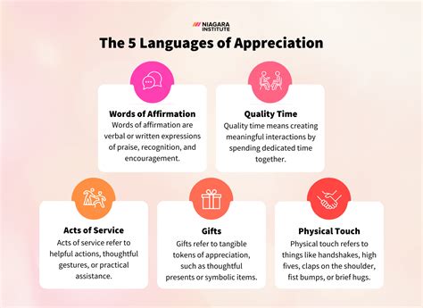 What Are the 5 Languages of Appreciation? A Guide for Leaders