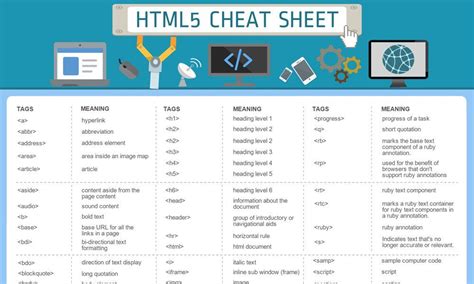 HTML5 Cheat Sheet Web Development Programming, Learn Web Development ...