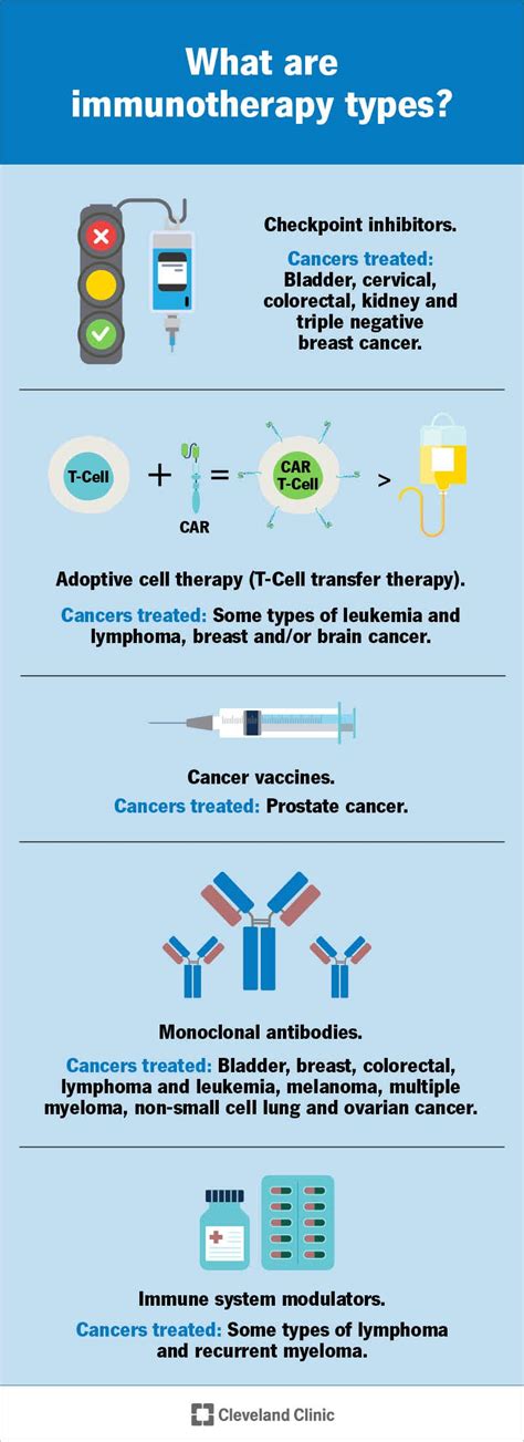 [CANCER CURED] Immunotherapy will cure most cancers in the near future... | HardwareZone Forums