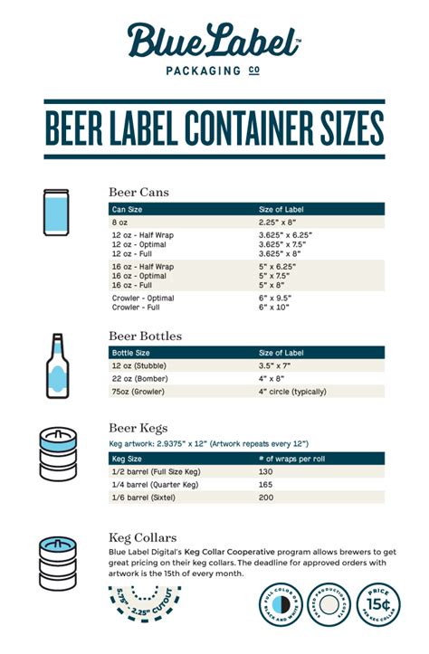 Designing Beer Labels: Bottle or Can Sizes and Dimensions