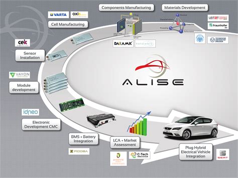 Lithium-Sulfur Batteries Made Simple