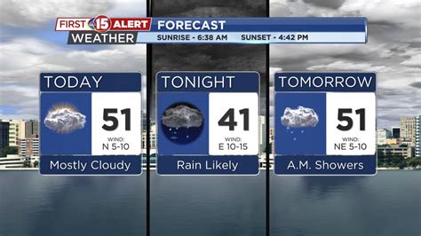 Cooler Temperatures Return to the Region