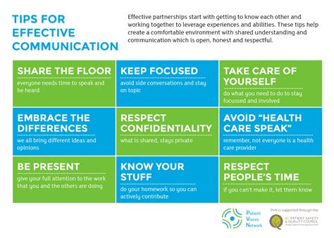 Tips for Effective Communication - Patient Voices Network