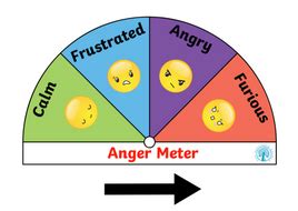 Anger Scale | Teaching Resources