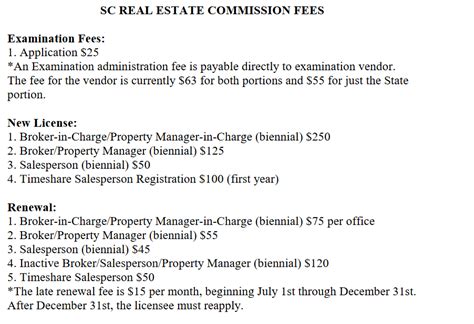 How to Get a South Carolina Real Estate License | Become a Real Estate ...