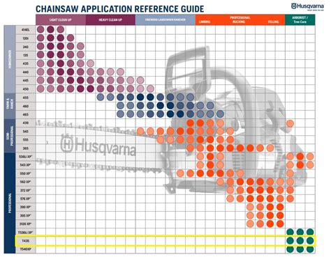 Husqvarna T435 Review: Is It A Good Climbing Chainsaw?