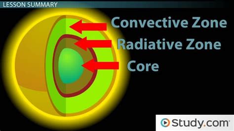 What Are The Four Layers Of Earth In Order From Outermost To Innermost ...