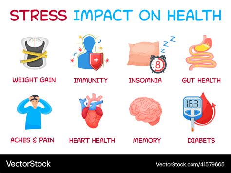 Exploring the Surprising Relationship: Stress and Stroke – Site Title