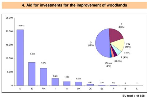 Improvement of woodlands-Number of recipients. | Download Scientific ...