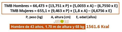 La fórmula del metabolismo basal, ¡calcúlala y aplícatela! - Norte ...