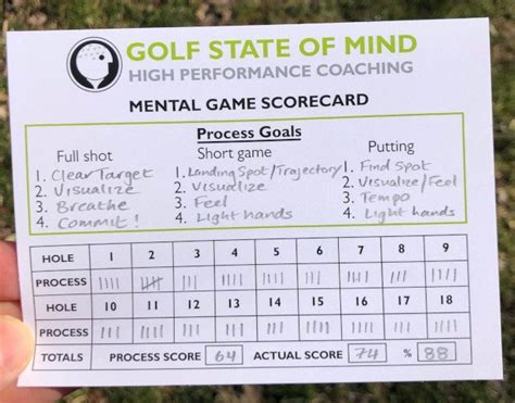 How To Use Your Mental Game Scorecard - Instruction For The Mental Game ...