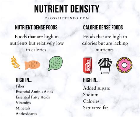 Nutrient Density - CrossFit Teneo