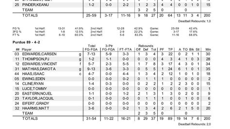 Arizona-Purdue box score