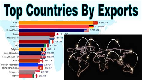 Top 15 countries by total exports 1999-2019 - YouTube