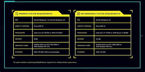 Cyberpunk 2077 PC System Requirements: Minimum and Recommended Specs revealed | RPG Site