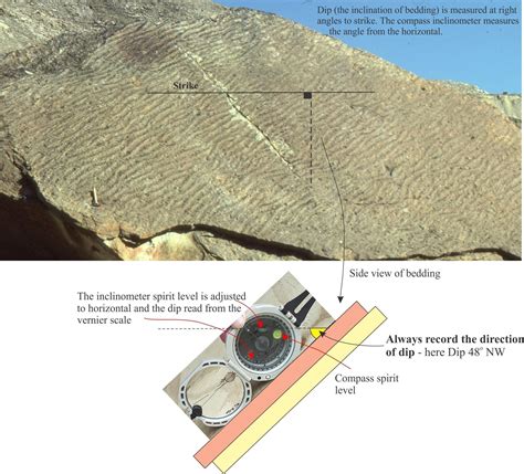 Measuring dip and strike - Geological Digressions