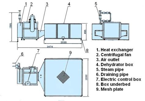 Box Dryer - Chenguan Machinery & Freezing Technologies