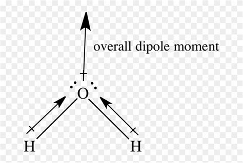 In The Case Of Water, The Two Bond Dipoles Arrows Are - Net Dipole ...