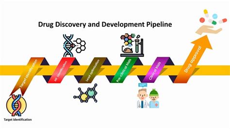 Drug Discovery & Design – Meiler Lab