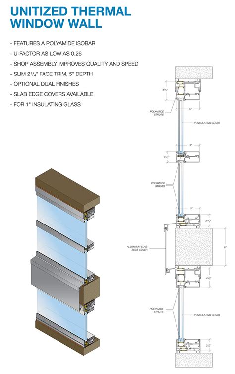 Curtain Wall Mullion Depth | www.myfamilyliving.com