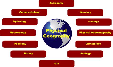 Physical Geography Examples | www.imgarcade.com - Online Image Arcade!