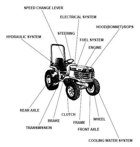 Kubota B2400HSE Tractor Illustrated Master Parts List Manual – PDF ...