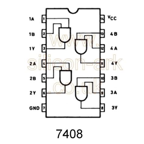 Texas Instruments SN74HC08N | BUY, PRICE, DATASHEET, | silicon-ark