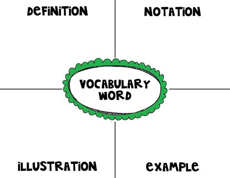 FJHS MATH-7: Frayer Model Sample