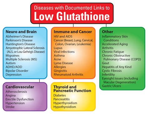 Glutathione - Core IV Therapy