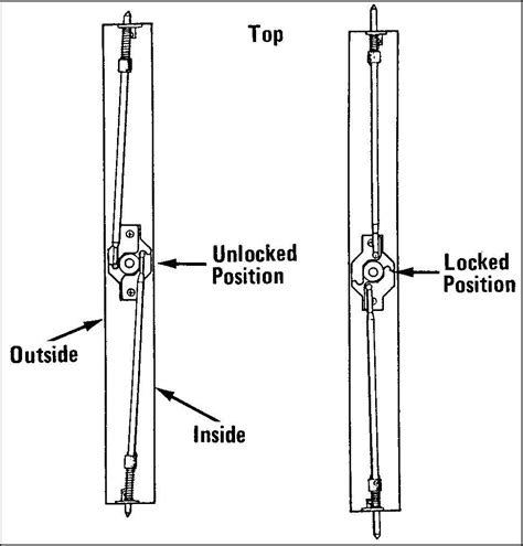 How To Lock Kitchen Cabinet Doors - cursodeingles-elena