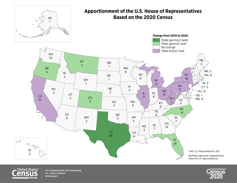 2020 Census: The Fastest Growing States in the US - TownGlance.com