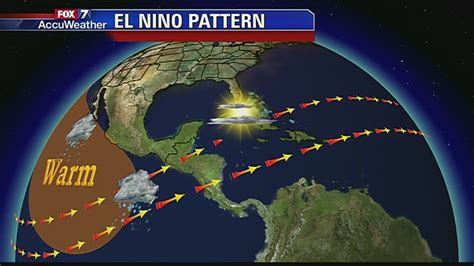 Weather Facts: El Nino and Hurricanes | FOX 7 Austin