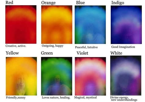 What colors mean in aura – The Meaning Of Color