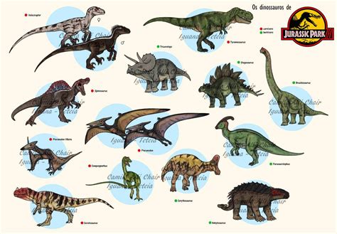 The Lost World Dinosaurs (update) by FreakyRaptor on DeviantArt | Jurassic park world, Jurassic ...