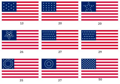 Bandera de Estados Unidos: Historia y Significado 】