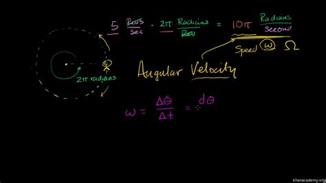 Angular Velocity Formula. Definition, Best Example & More - Get Education Bee