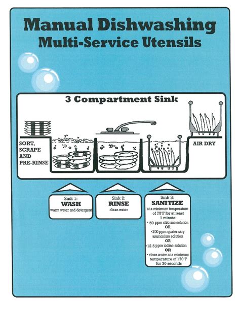 Printable 3 Compartment Sink Procedure