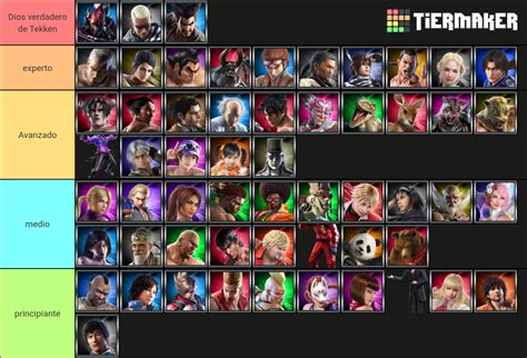 Tekken Tag Tournament 2 Tier List (Community Rankings) - TierMaker