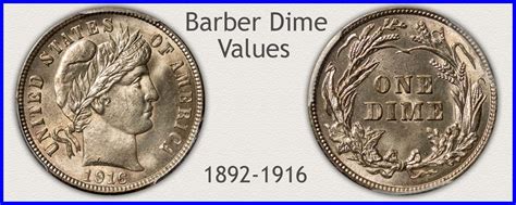 Dime Values | Discover Your Valuable Dimes