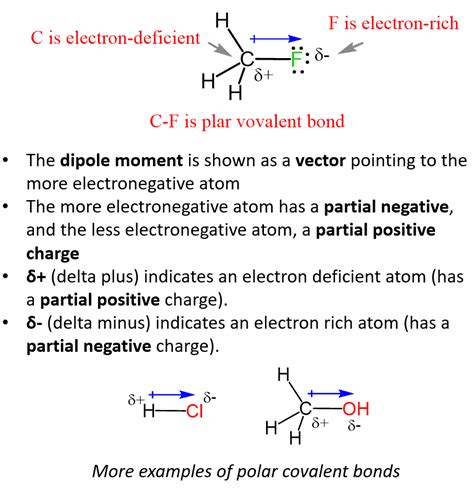 Dipole-dipole, London Dispersion and Hydrogen Bonding Interactions ...