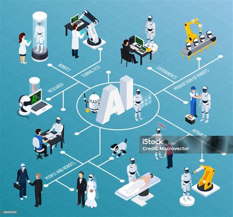 Artificial Intelligence Isometric Flowchart Stock Illustration - Download Image Now - Isometric ...