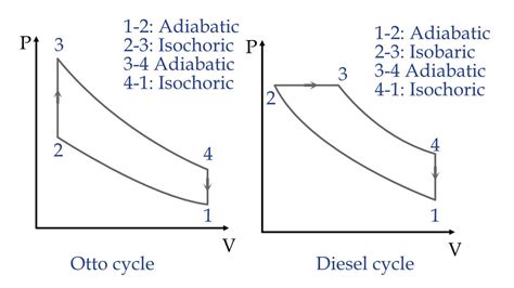 Thermodynamic Process | Definition, Types & Examples - eigenplus