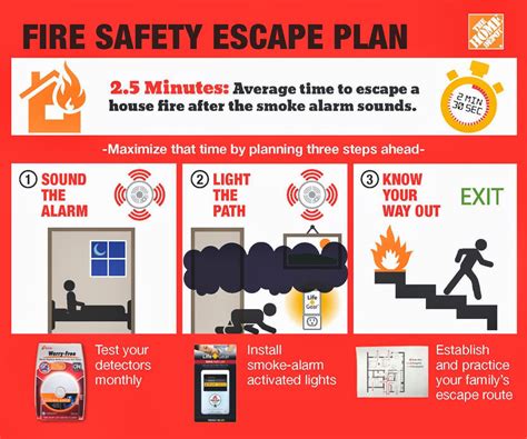 How to Create a Fire Safety Escape Plan