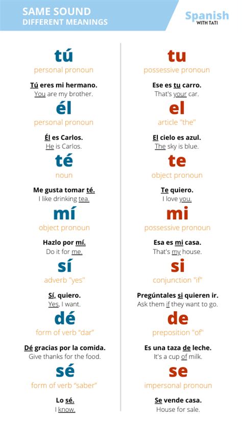 When to Use the Spanish Accent Mark or Tilde (+ Free PDF) - Spanish ...