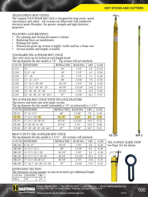 Hastings Catalog | PDF | Electrical Engineering | Electricity