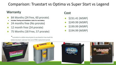 Toyota Prius 12v Battery Comparison Test: Which Is The Best Value? | Torque News