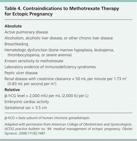 Methotrexate Injection For Ectopic Pregnancy